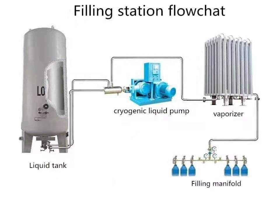 液氮儲存罐連接圖 液氮儲存罐連接圖