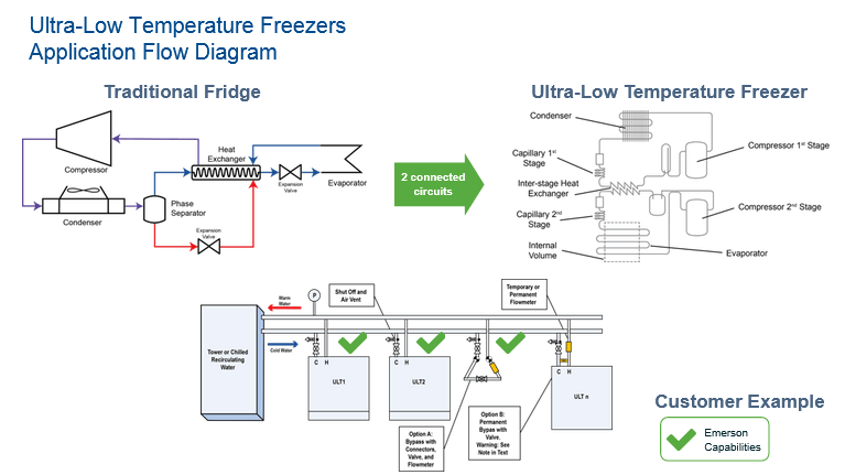 冷凍室項目管理 冷凍室項目管理