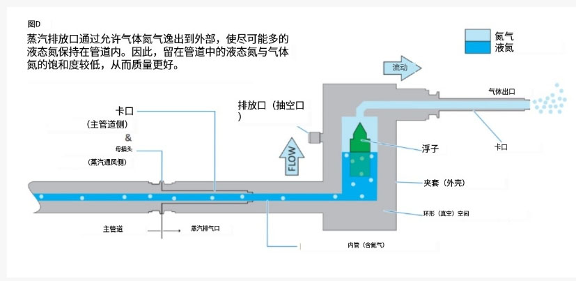 蒸汽排口過程 蒸汽排口過程